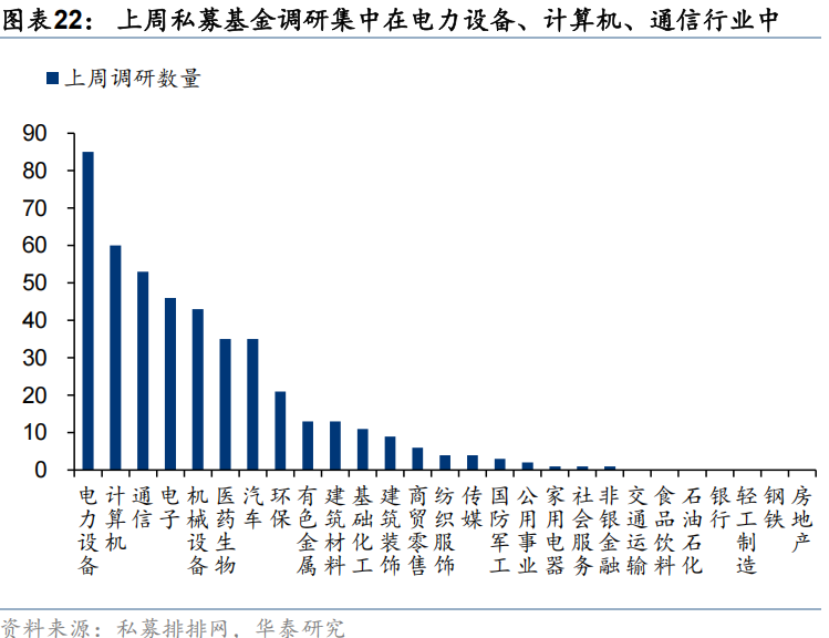 华泰证券:流动性行情中谁在加仓?