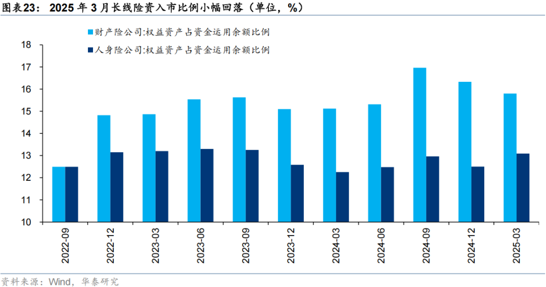 华泰证券:流动性行情中谁在加仓?
