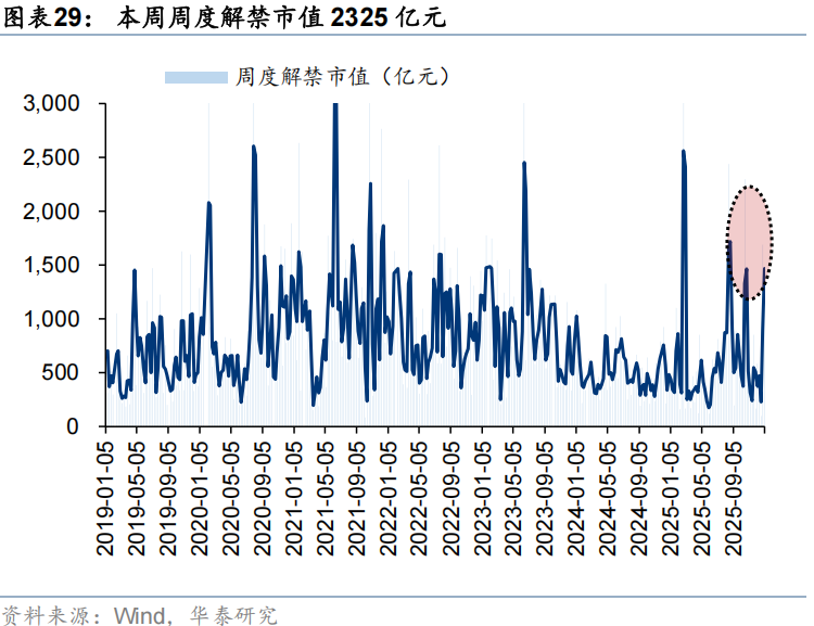 华泰证券:流动性行情中谁在加仓?