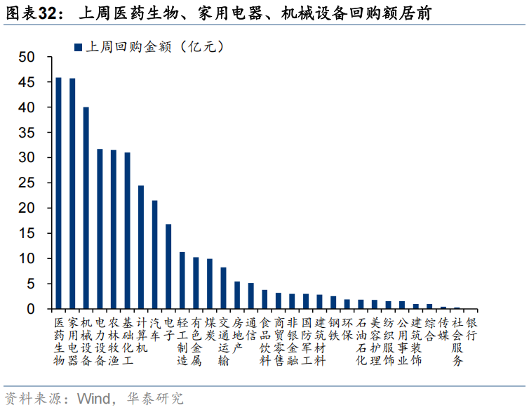 华泰证券:流动性行情中谁在加仓?