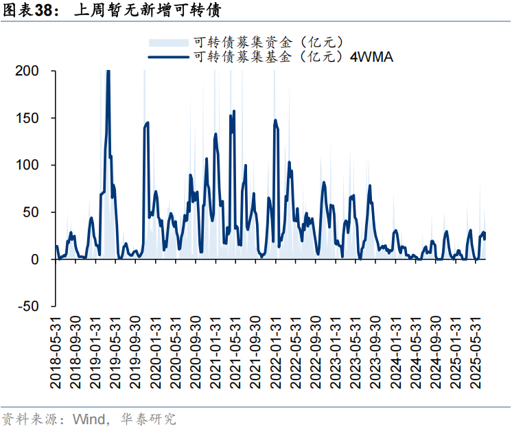 华泰证券:流动性行情中谁在加仓?