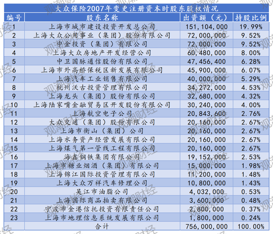 30载浮沉路!中资尽数退出,外资控股后微利稳行,最后0.78%股份转让,史带财险变身纯外资