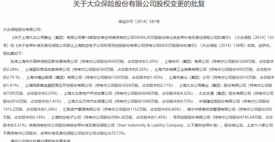 30载浮沉路!中资尽数退出,外资控股后微利稳行,最后0.78%股份转让,史带财险变身纯外资