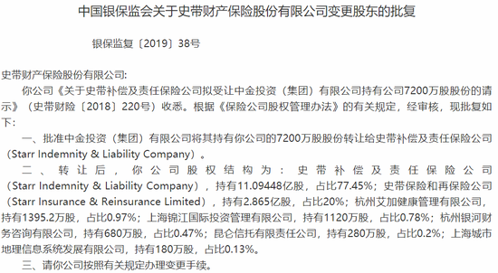 30载浮沉路!中资尽数退出,外资控股后微利稳行,最后0.78%股份转让,史带财险变身纯外资