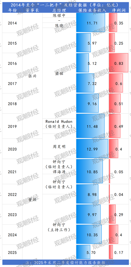 30载浮沉路!中资尽数退出,外资控股后微利稳行,最后0.78%股份转让,史带财险变身纯外资