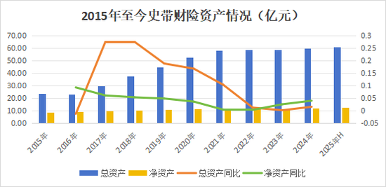 30载浮沉路!中资尽数退出,外资控股后微利稳行,最后0.78%股份转让,史带财险变身纯外资