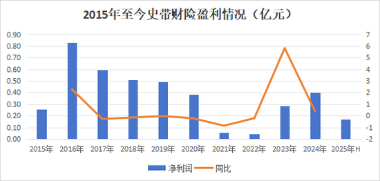 30载浮沉路!中资尽数退出,外资控股后微利稳行,最后0.78%股份转让,史带财险变身纯外资