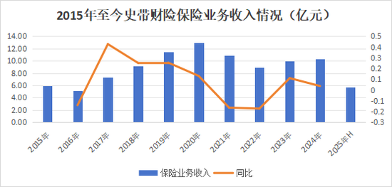 30载浮沉路!中资尽数退出,外资控股后微利稳行,最后0.78%股份转让,史带财险变身纯外资