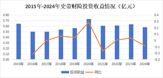 30载浮沉路!中资尽数退出,外资控股后微利稳行,最后0.78%股份转让,史带财险变身纯外资