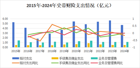 30载浮沉路!中资尽数退出,外资控股后微利稳行,最后0.78%股份转让,史带财险变身纯外资