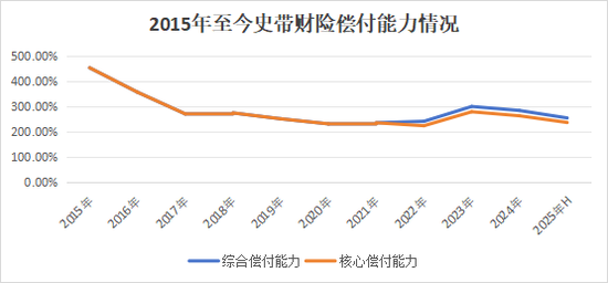 30载浮沉路!中资尽数退出,外资控股后微利稳行,最后0.78%股份转让,史带财险变身纯外资