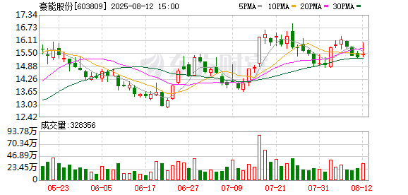 豪能股份:拟以自有资金对重庆豪能增资1亿元
