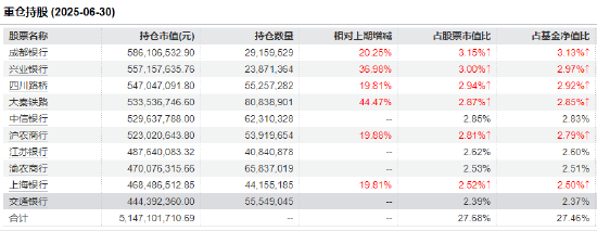 高股息资产获险资青睐!红利低波ETF(512890)半日成交额2.74亿元