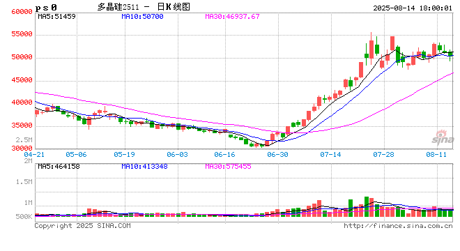 工业硅&多晶硅:戛然而止