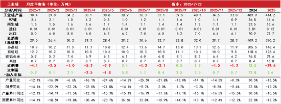 工业硅&多晶硅:戛然而止