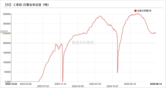 工业硅&多晶硅:戛然而止