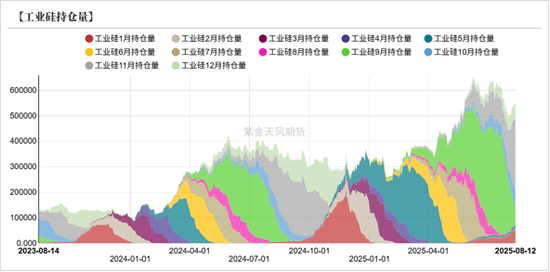 工业硅&多晶硅:戛然而止