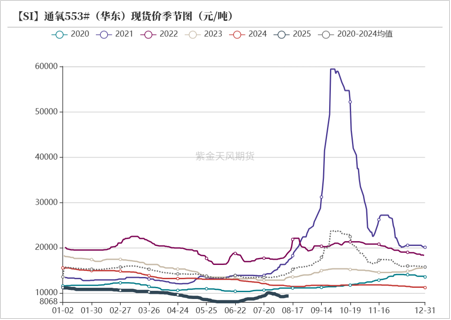 工业硅&多晶硅:戛然而止