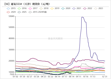 工业硅&多晶硅:戛然而止