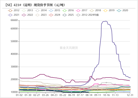 工业硅&多晶硅:戛然而止