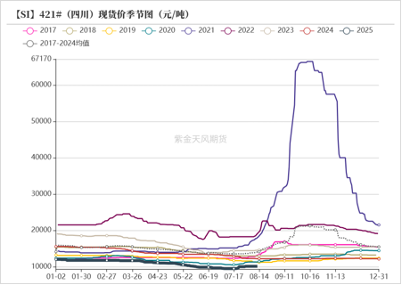 工业硅&多晶硅:戛然而止