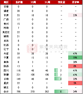 工业硅&多晶硅:戛然而止