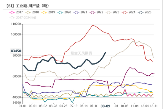 工业硅&多晶硅:戛然而止