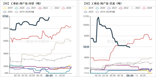 工业硅&多晶硅:戛然而止