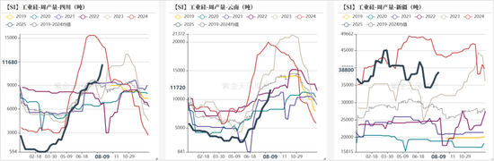 工业硅&多晶硅:戛然而止
