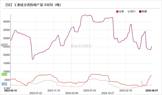 工业硅&多晶硅:戛然而止