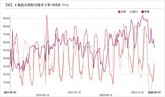 工业硅&多晶硅:戛然而止