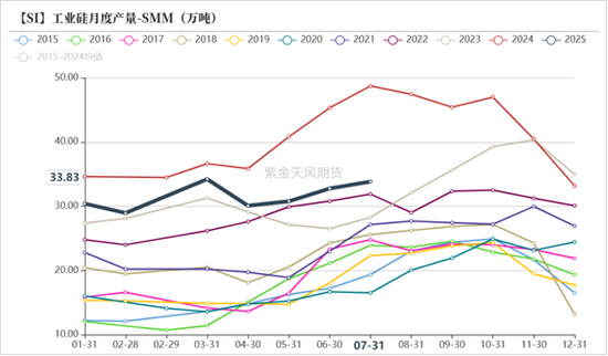 工业硅&多晶硅:戛然而止