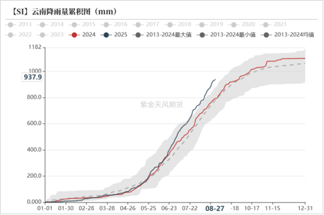 工业硅&多晶硅:戛然而止