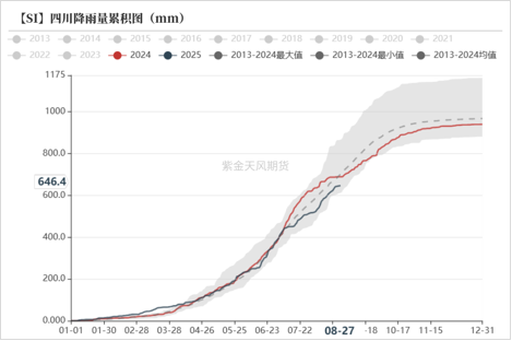 工业硅&多晶硅:戛然而止