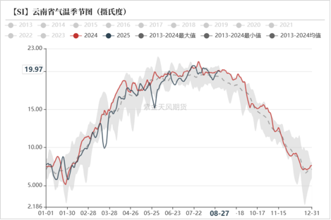 工业硅&多晶硅:戛然而止