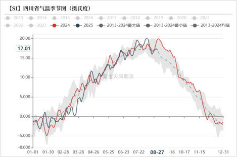工业硅&多晶硅:戛然而止