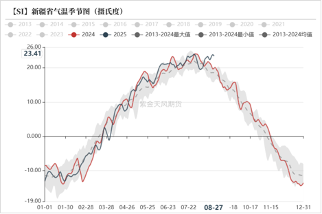 工业硅&多晶硅:戛然而止