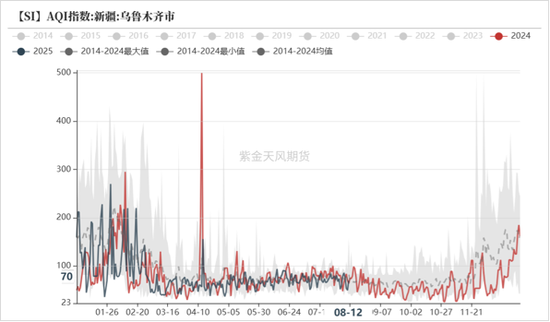 工业硅&多晶硅:戛然而止