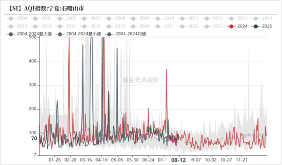工业硅&多晶硅:戛然而止