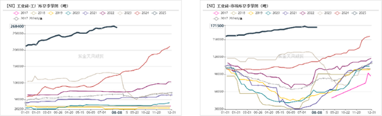 工业硅&多晶硅:戛然而止