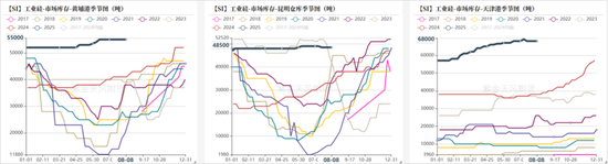 工业硅&多晶硅:戛然而止