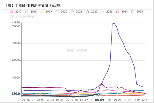 工业硅&多晶硅:戛然而止