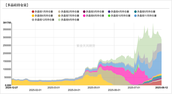 工业硅&多晶硅:戛然而止