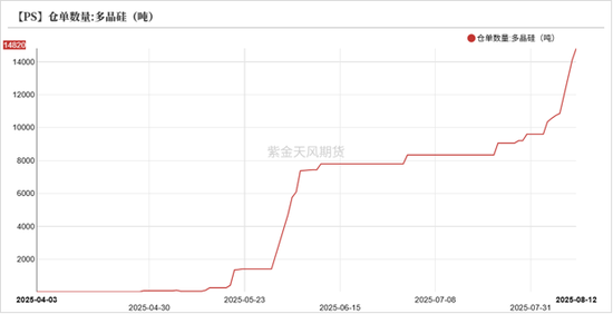 工业硅&多晶硅:戛然而止