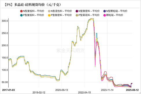 工业硅&多晶硅:戛然而止