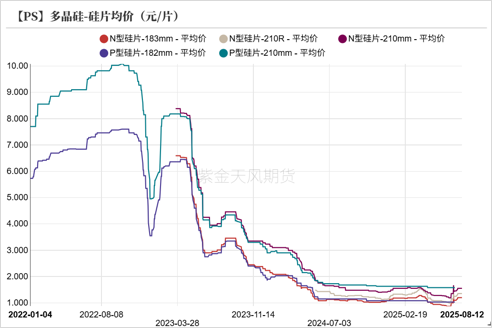 工业硅&多晶硅:戛然而止