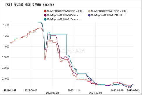 工业硅&多晶硅:戛然而止