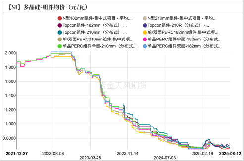 工业硅&多晶硅:戛然而止