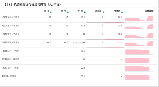 工业硅&多晶硅:戛然而止