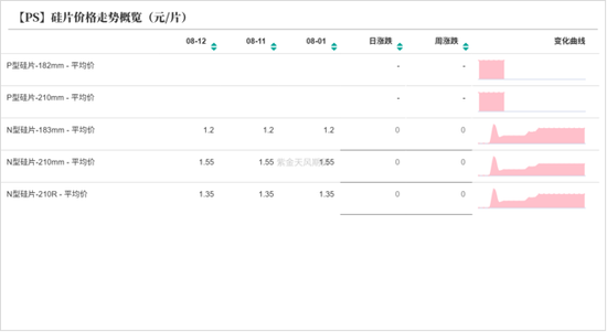 工业硅&多晶硅:戛然而止